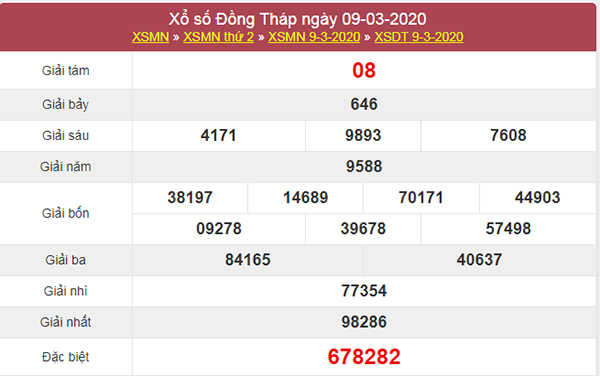 Phân tích KQXS Đồng Tháp 16/3/2020 (Thứ 2 ngày 16/3/2020)