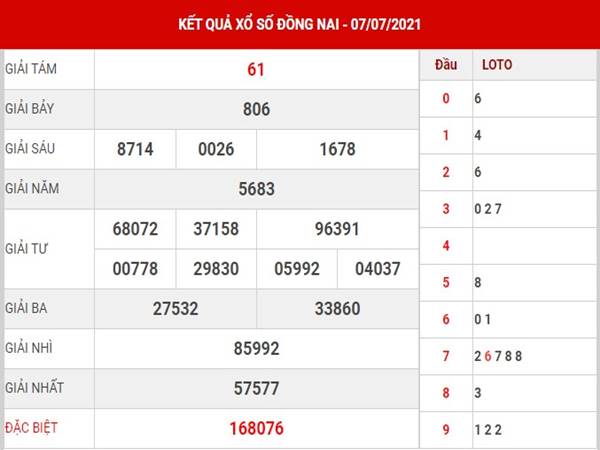 Phân tích KQXS Đồng Nai 27/10/2021 dự đoán lô thứ 4